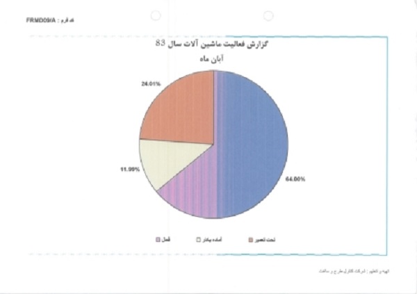 برنامه زمانبندی  و کنترل پروژه جبرانی پروژه راه اصلی بابا میدان دشت روم